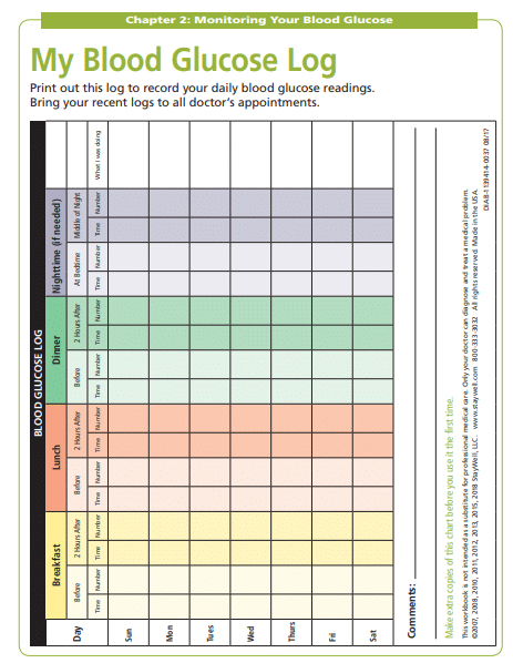 Printable Blood Sugar Testing Chart MS Excel Templates